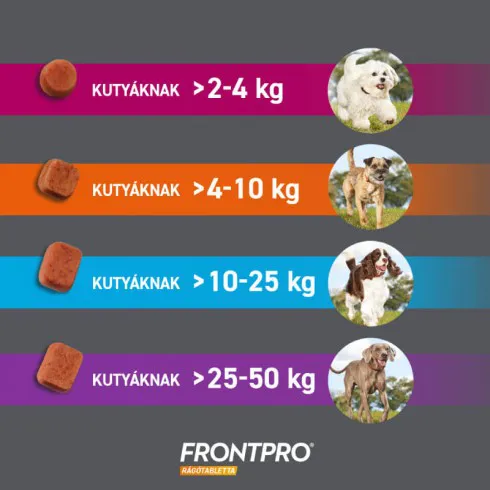 Frontpro 28 mg rágótabletta 4-10 kg 3X