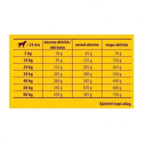 Josera Adult Lamb&Rice kutyatáp 15kg