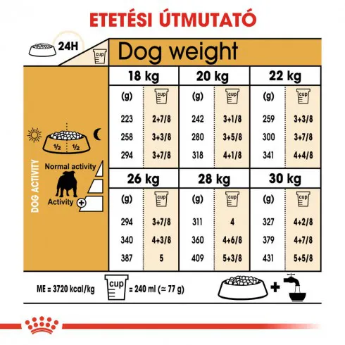 Royal Canin Bulldog Adult 3kg-Angol Bulldog felnőtt kutya száraz táp