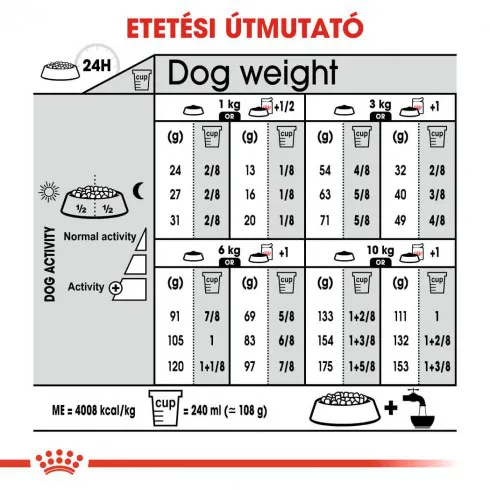 Royal Canin Mini Dermacomfort 8kg-száraz táp bőrirritációra hajlamos felnőtt kutyáknak