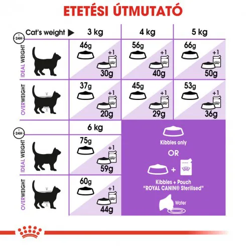 Royal Canin Sterilised 7+ 10kg-ivartalanított idősödő macska száraz táp