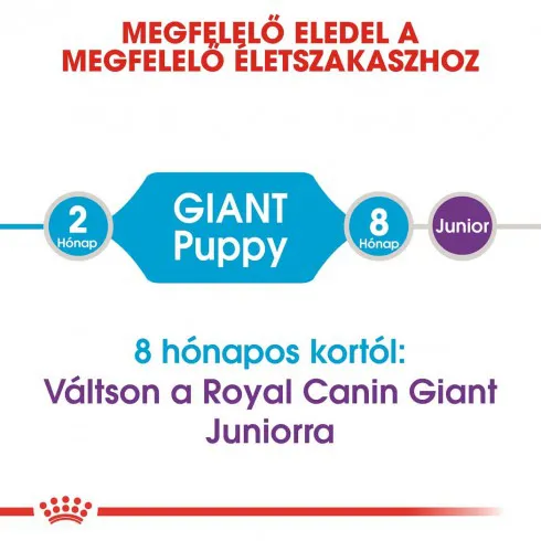 Royal Canin Giant Puppy 3,5kg- óriás testű kölyök kutya száraz táp