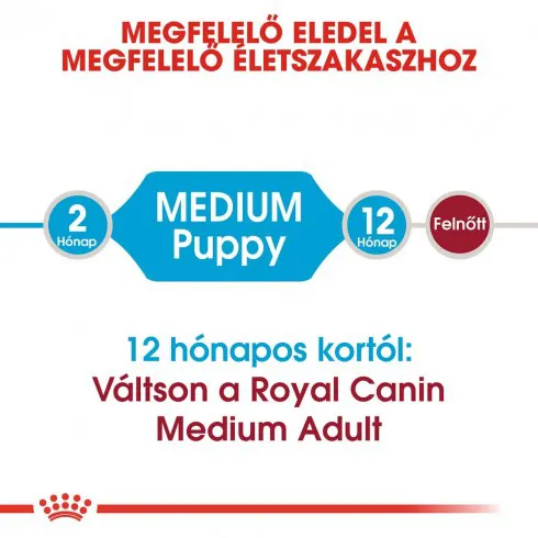 Royal Canin Medium Puppy 1kg-közepes testű kölyök kutya száraz táp